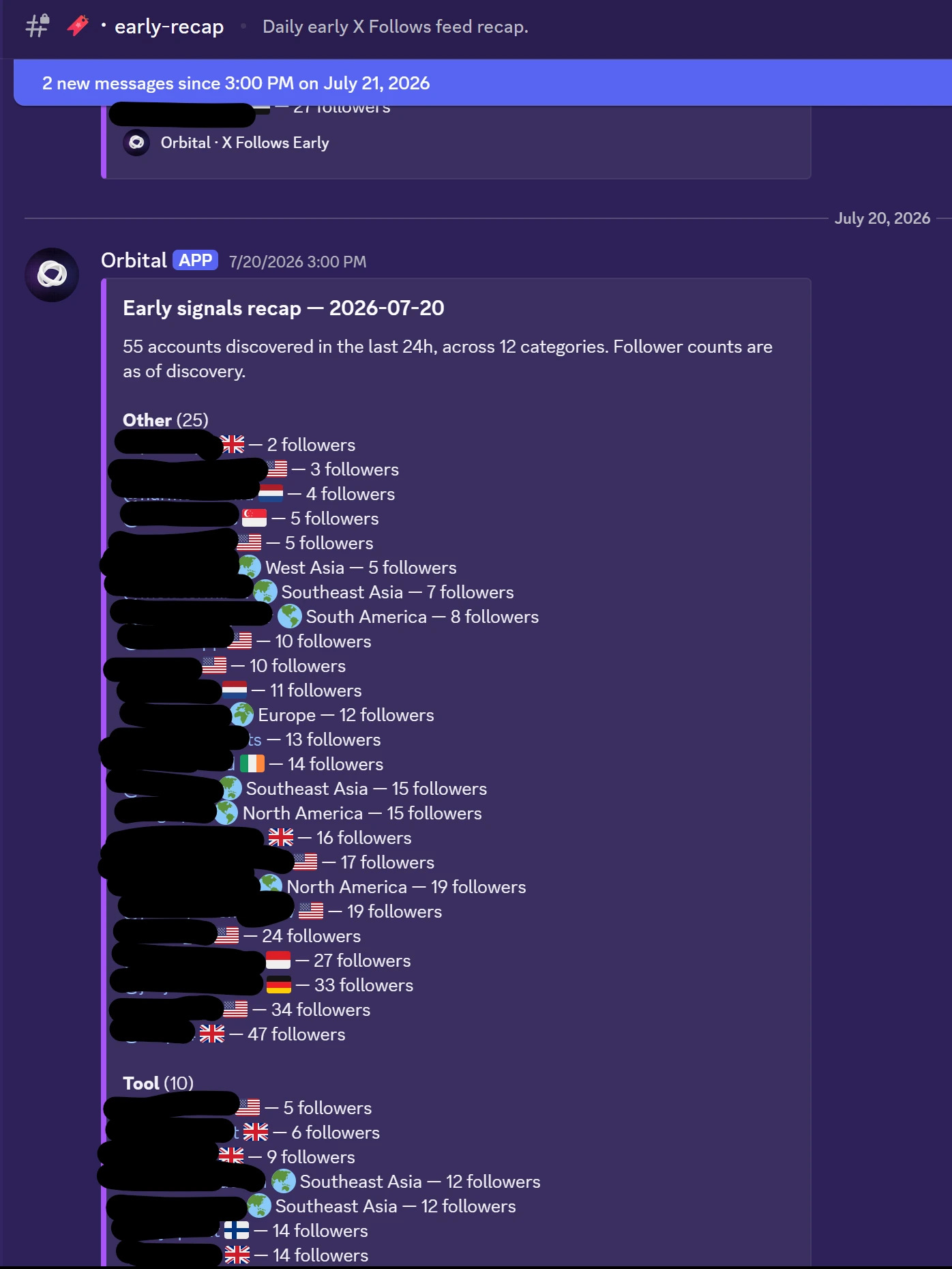 The daily Early recap