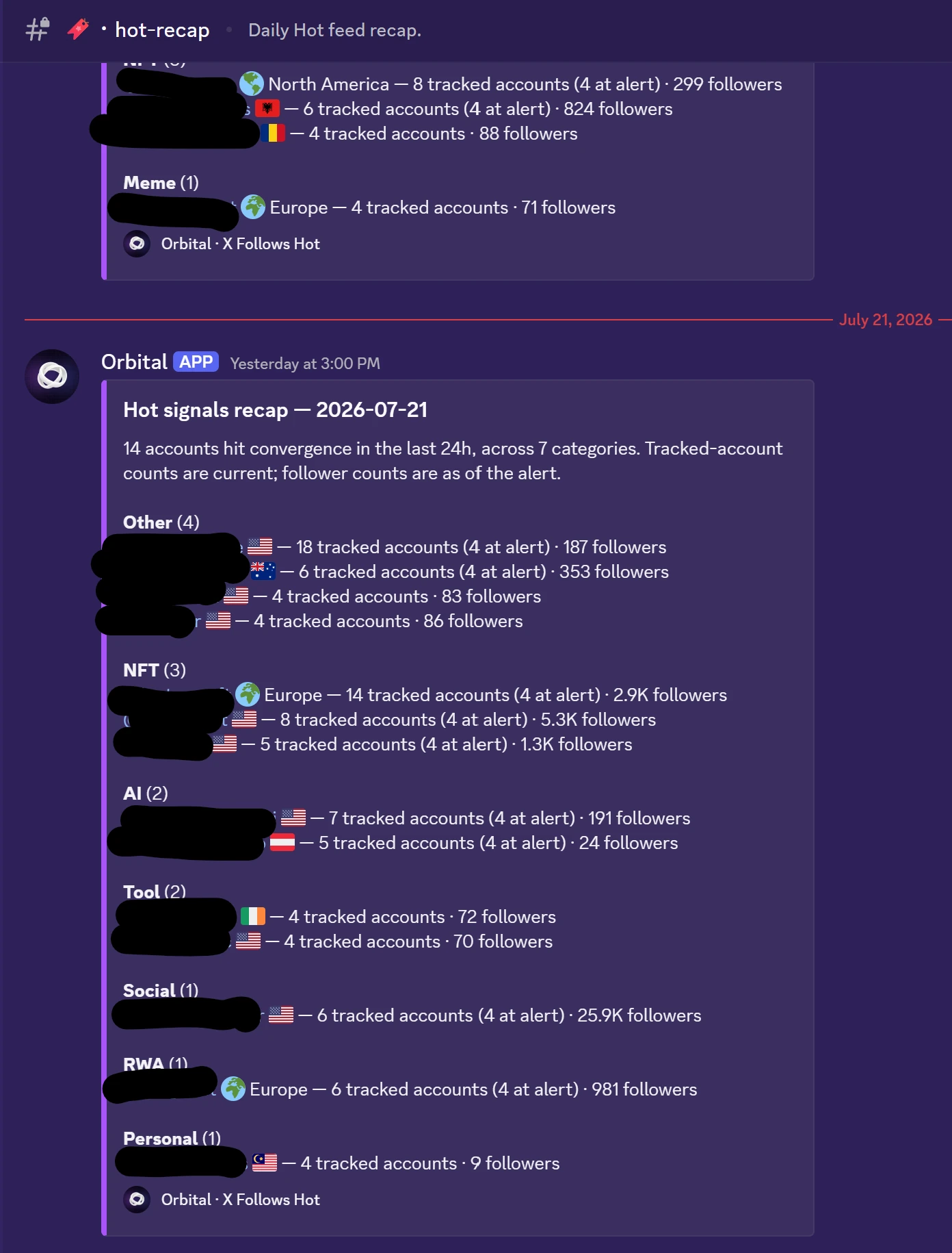 The daily Hot recap