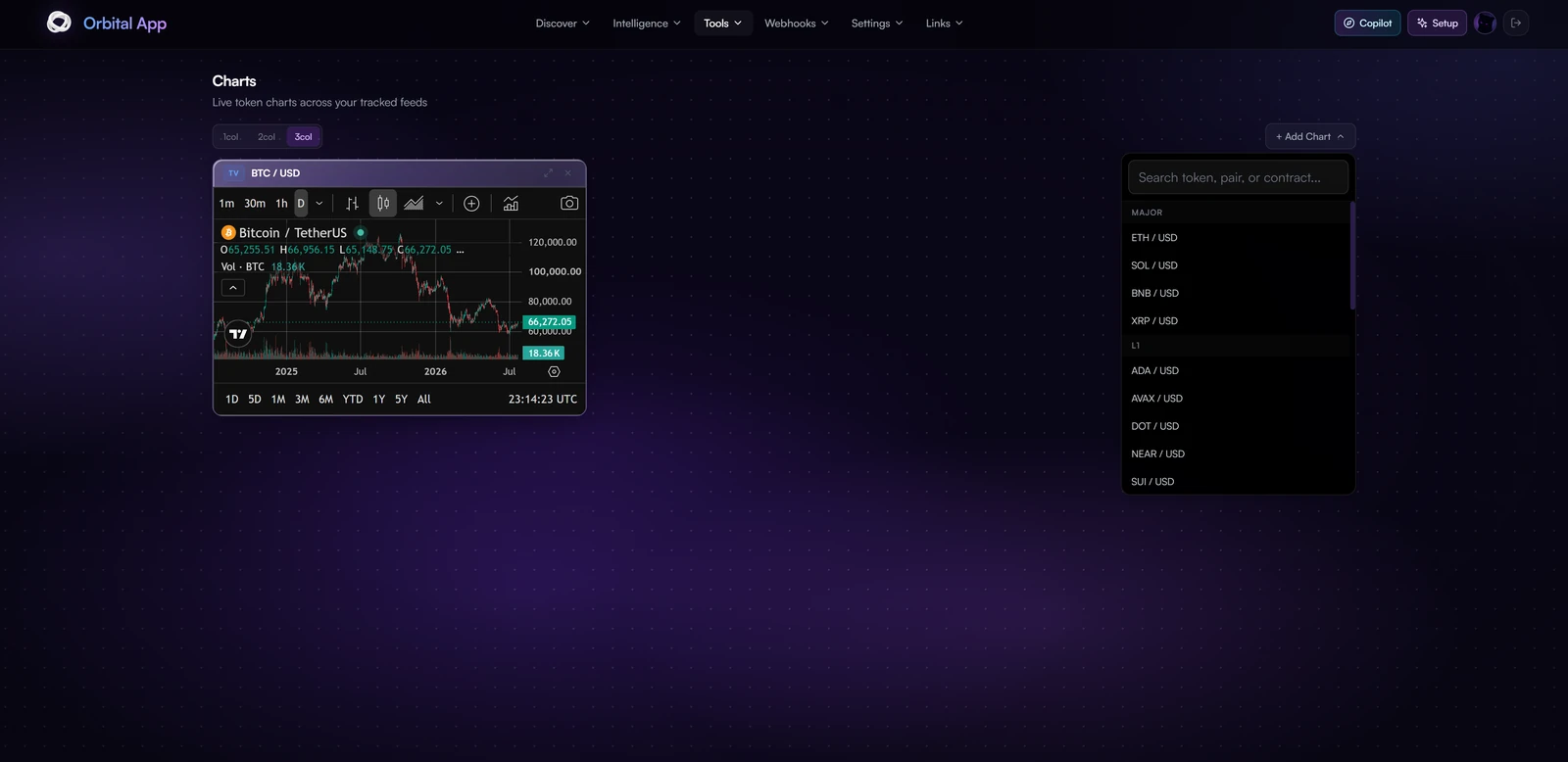 The Charts grid with a BTC chart open and the token picker showing
