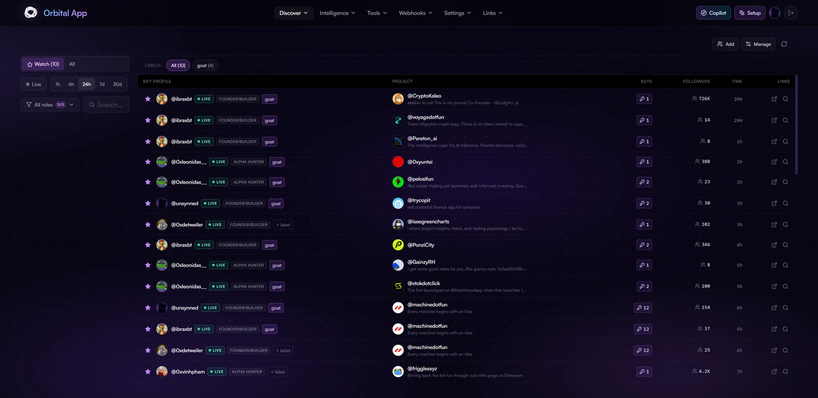 The Key Followers table showing key profiles and the projects they followed